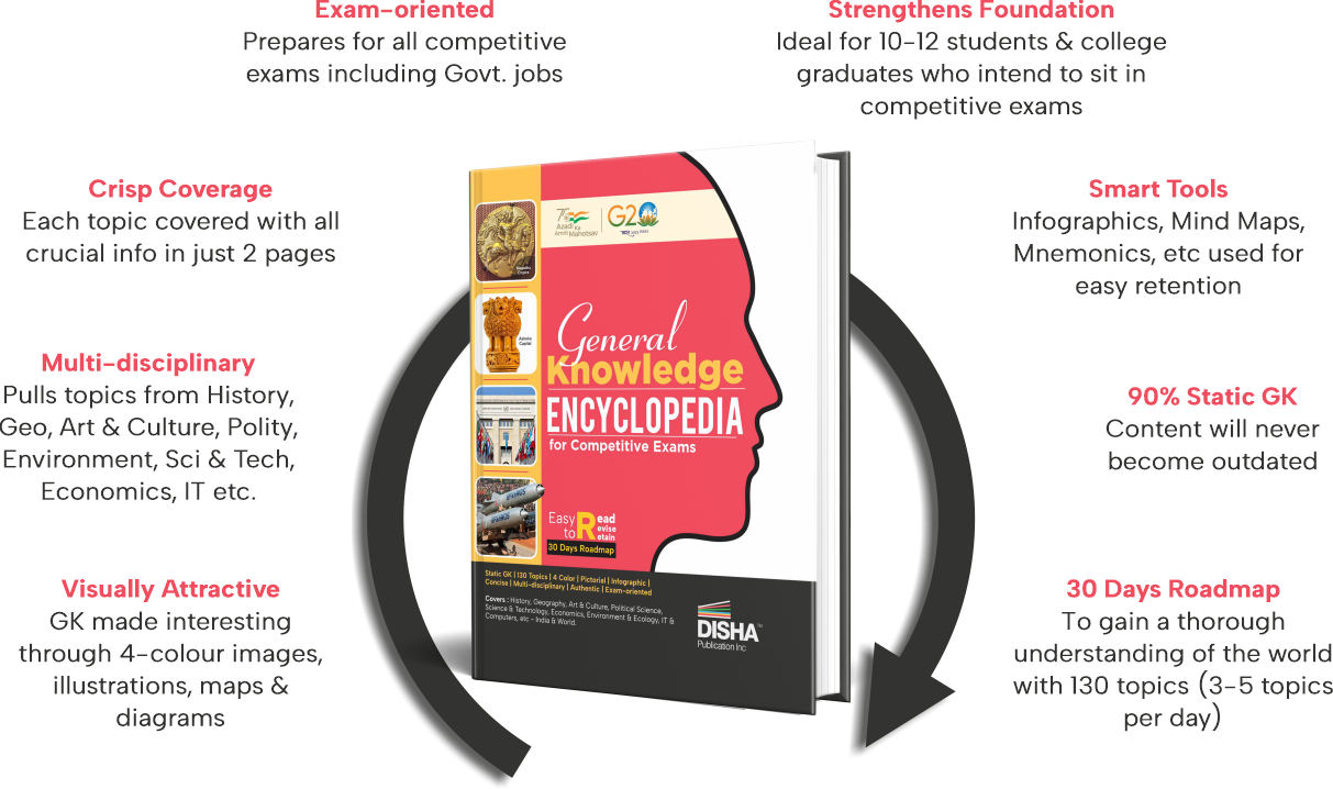 Blog gk encyclopaedia