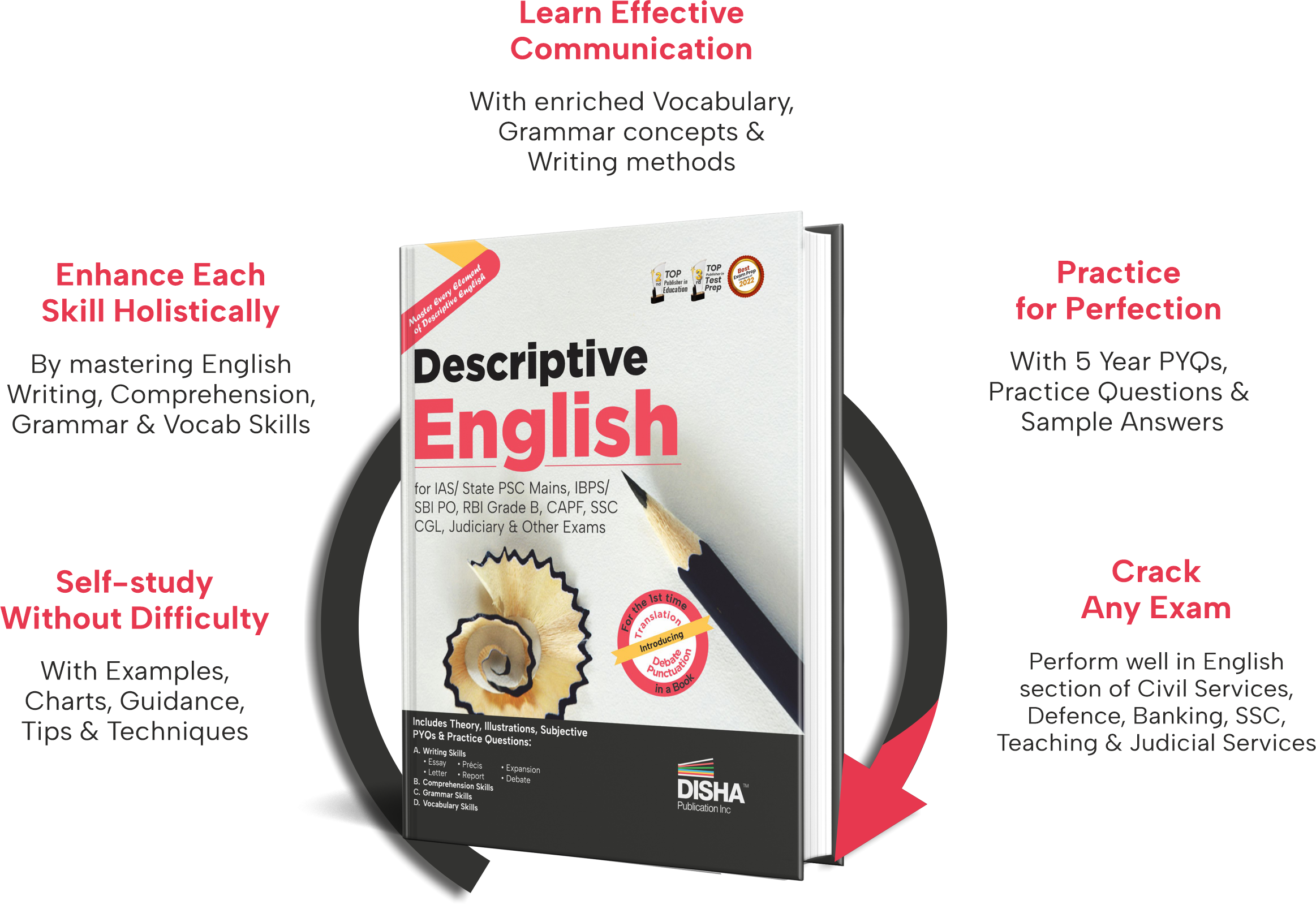 Descriptive English